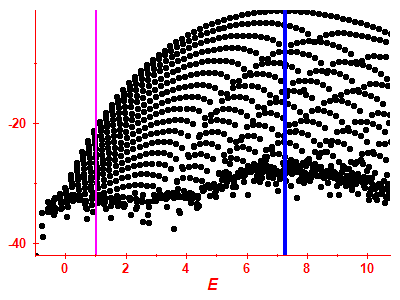 Strength function log